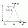 Molecular Beam Skimmers