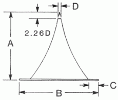 Molecular Beam Skimmers