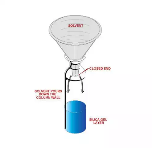 PP Solvent Addition Funnel Set / PP솔벤트투입깔때기세트