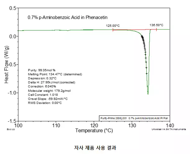 TGA Pt Sample pan / TGA백금샘플팬