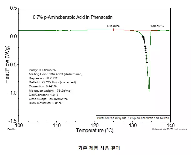 TGA Pt Sample pan / TGA백금샘플팬