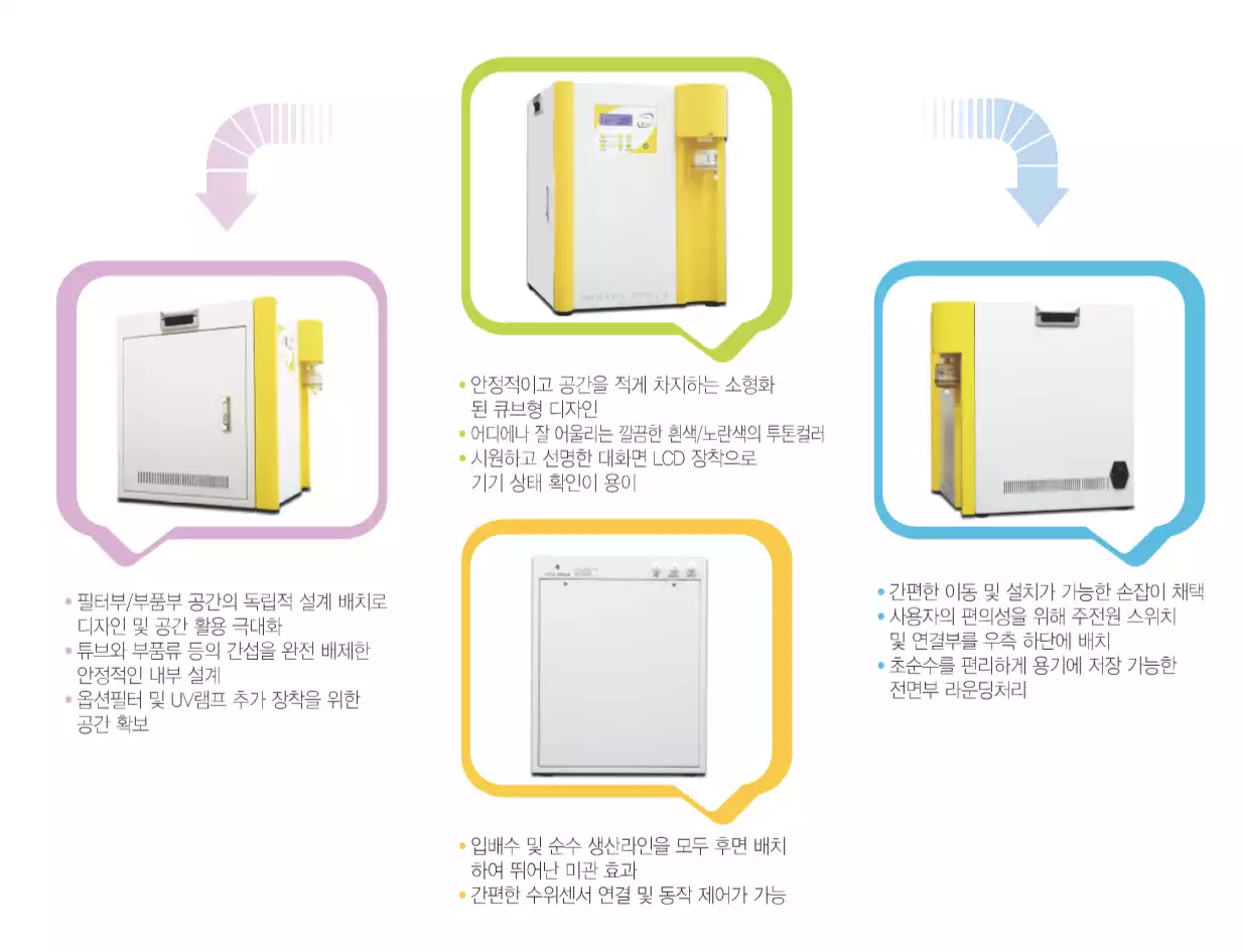 WELLIX PLUS, Pure & Ultrapure water system, 27L/hr, 37L/hr / 웰릭스 플러스, 순수&초순수 제조장치, 27L/hr, 37L/hr