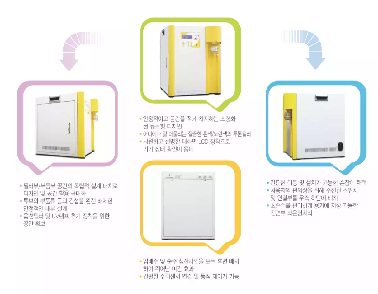 WELLIX PURE, Pure water system, 27L/hr, 37L/hr / 웰릭스퓨어, 순수제조장치, 27L/hr, 37L/hr