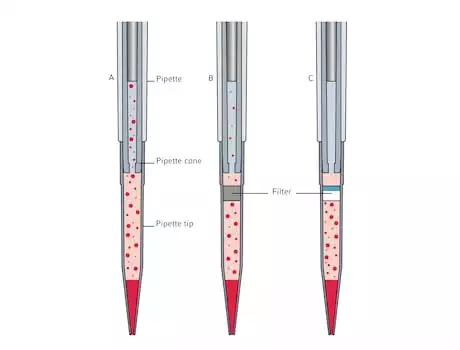 Eppendorf ep Dualfilter pipet tips / 에펜도르프ep Dualfilter피펫팁