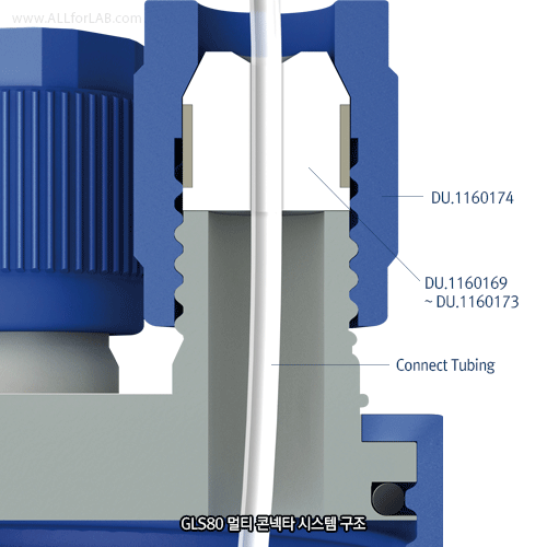 DURAN® GLS80 Multi-Connection System, Screwcap with 4 or 5-Ports(GL18) Ideal for Safe Transfer of Liquid, Autoclavable / GLS 80 Bottles용 4구/5구(GL18) 스크류캡 & 부품