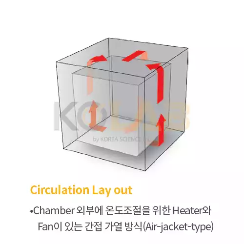 VS-1203P1-DM, 1203P5-DM, 1203P7-DM No-dry Incubator/ 배지건조방지 배양기